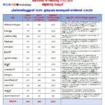 മുഖത്തെ കറുത്ത പാടുകള്‍ മാറാന്‍ ഇനി കറ്റാര്‍വാഴ ജെല്‍ ഉപയോ​ഗിക്കാം