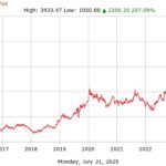വി. എസ്. അച്യുതാനന്ദൻ അന്തരിച്ചു; കേരളത്തിന് നഷ്ടമായത് ധീരനായ പോരാളിയെ