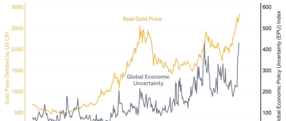 സ്വർണ്ണവിപണിയിൽ ഞെട്ടിക്കുന്ന മുന്നേറ്റം