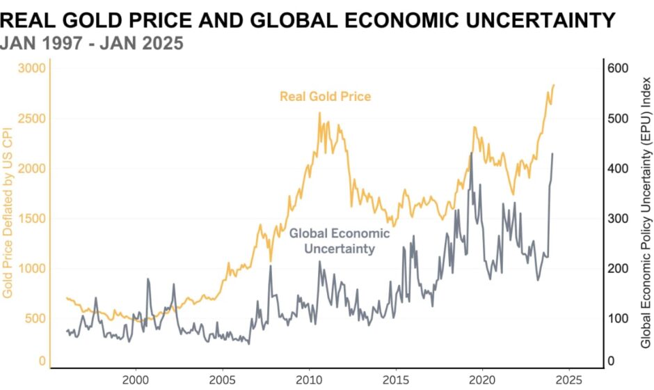 സ്വർണ്ണവിപണിയിൽ ഞെട്ടിക്കുന്ന മുന്നേറ്റം